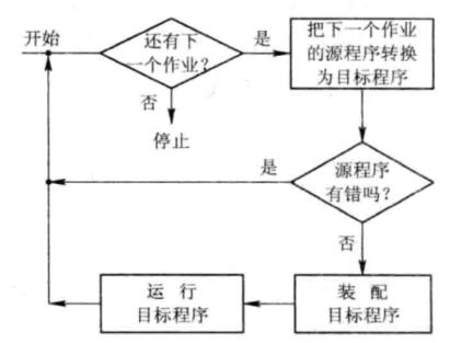 单道批处理系统