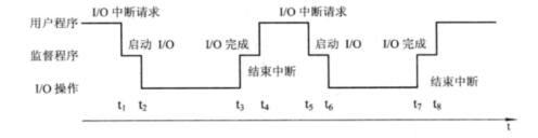 运行情况