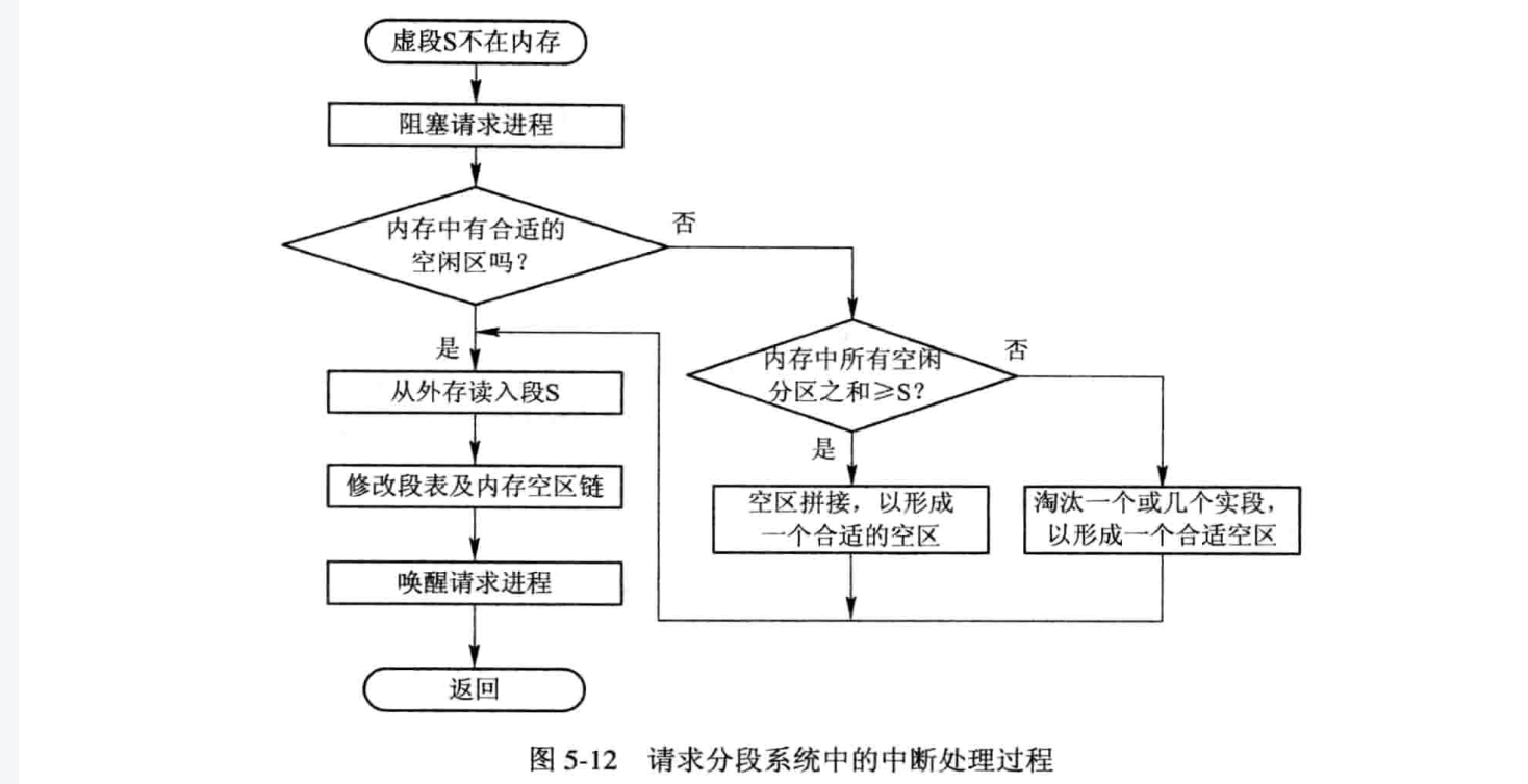 中断处理