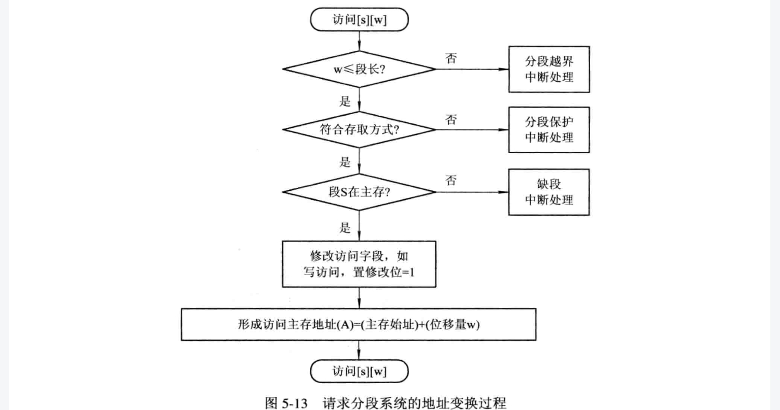 地址变换