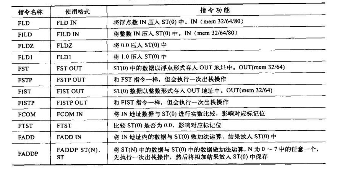 常用浮点数指令表