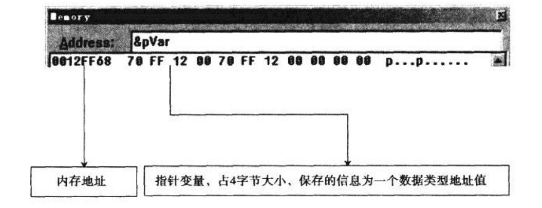 指针和地址