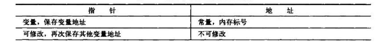 指针和地址之间的不同点