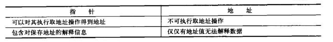 指针和地址之间的不同点