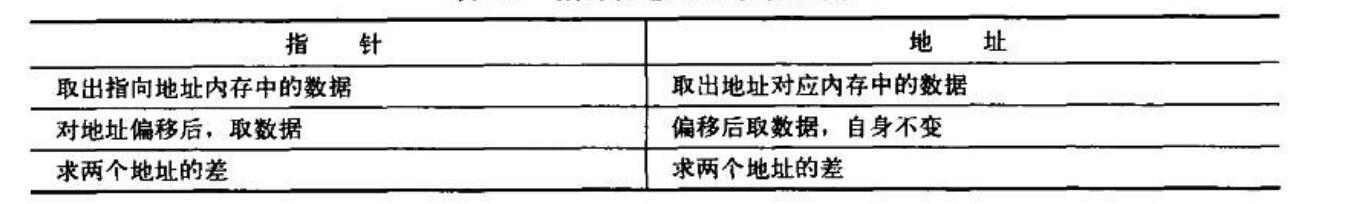 指针和地址之间的共同点