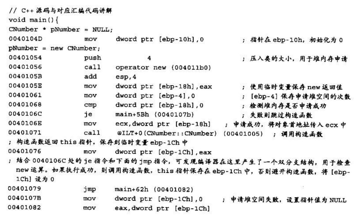 构造函数返回值的使用——Debug版