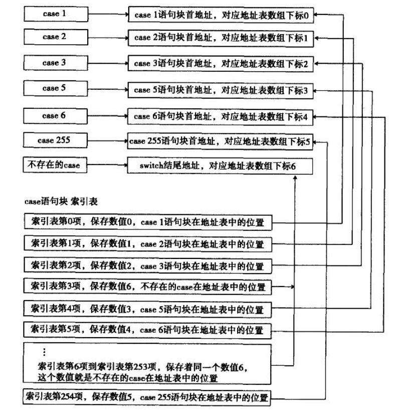 索引表结构模拟图